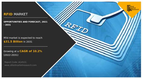 rfid market report